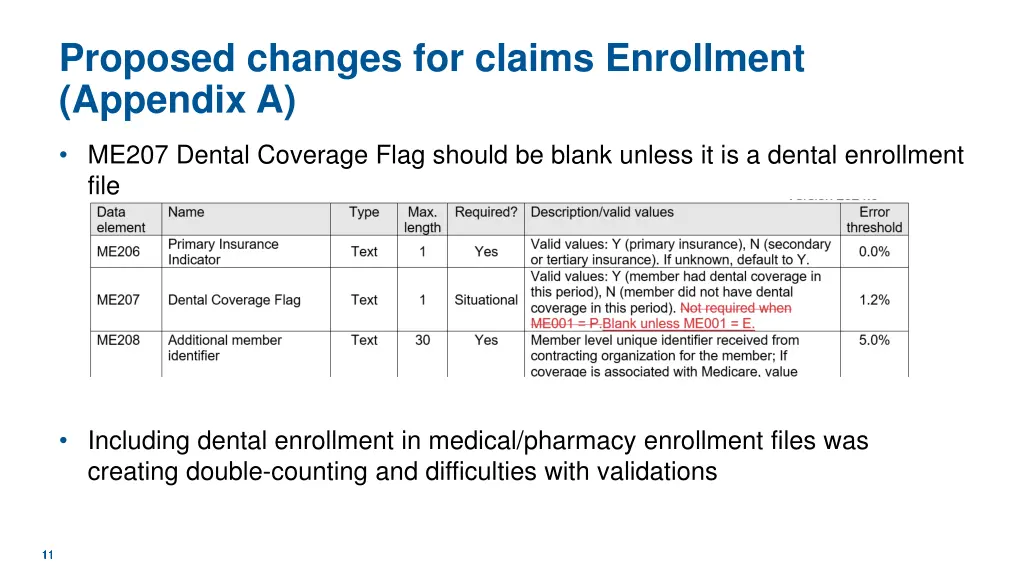 proposed changes for claims enrollment appendix a
