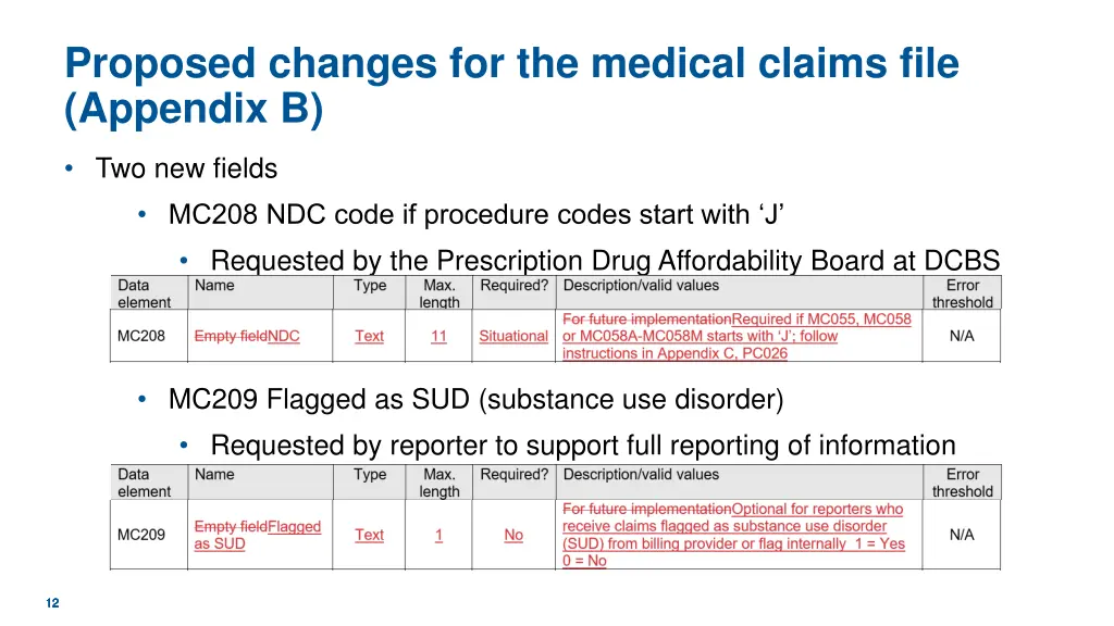 proposed changes for the medical claims file