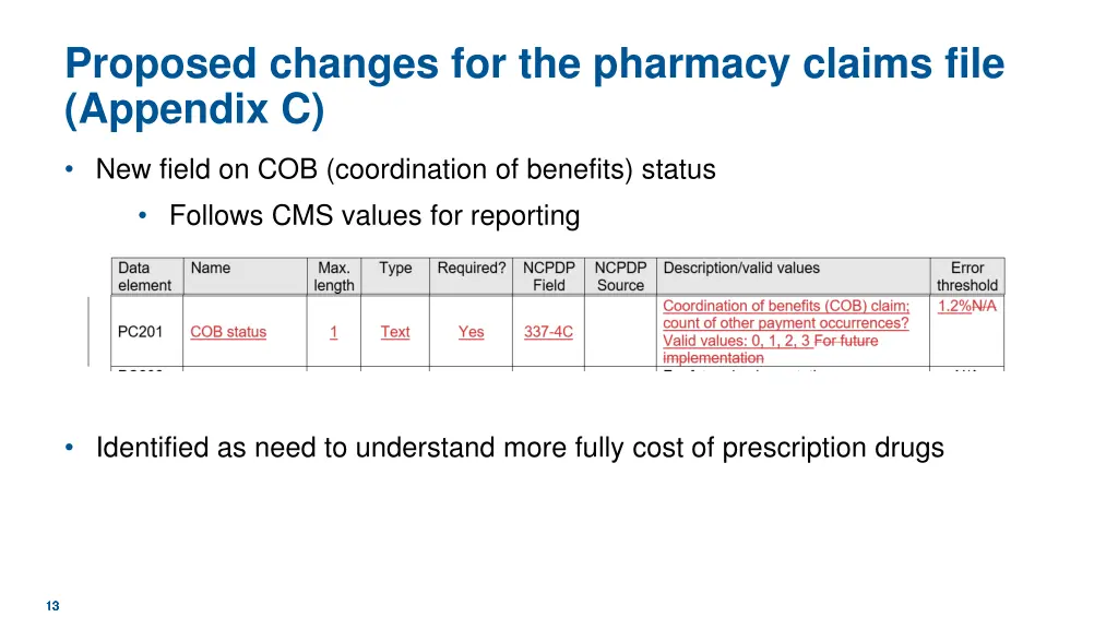 proposed changes for the pharmacy claims file