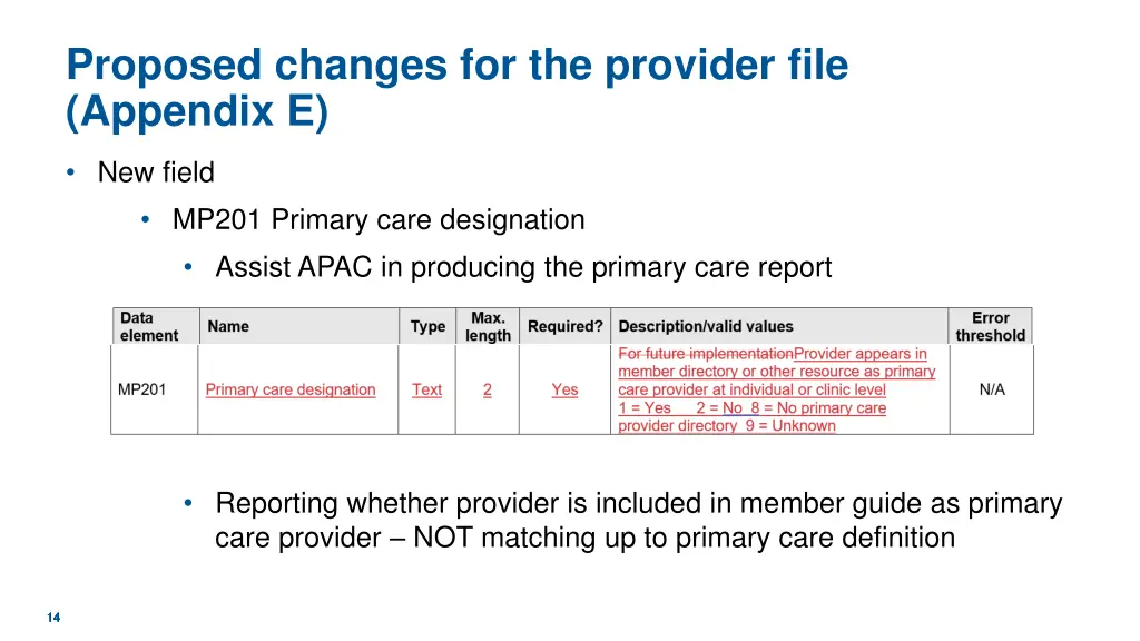 proposed changes for the provider file appendix e