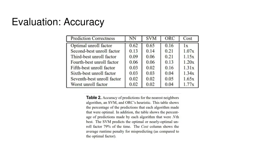 evaluation accuracy