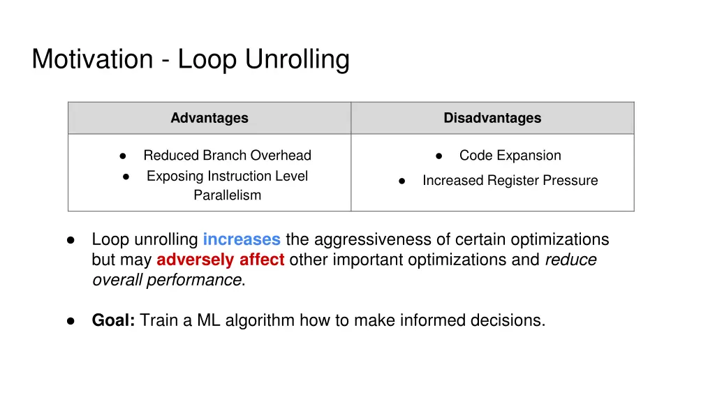 motivation loop unrolling