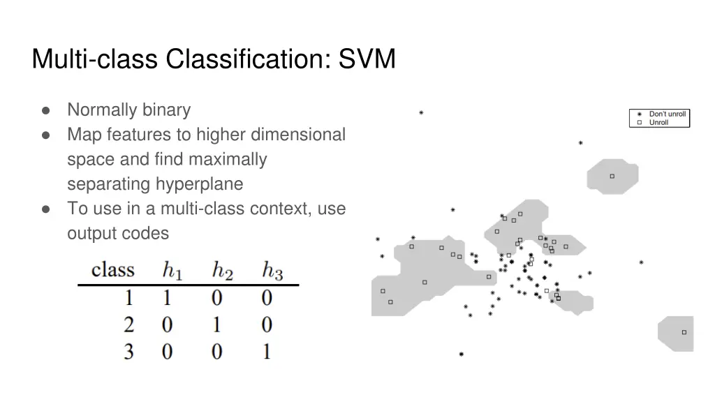 multi class classification svm 1