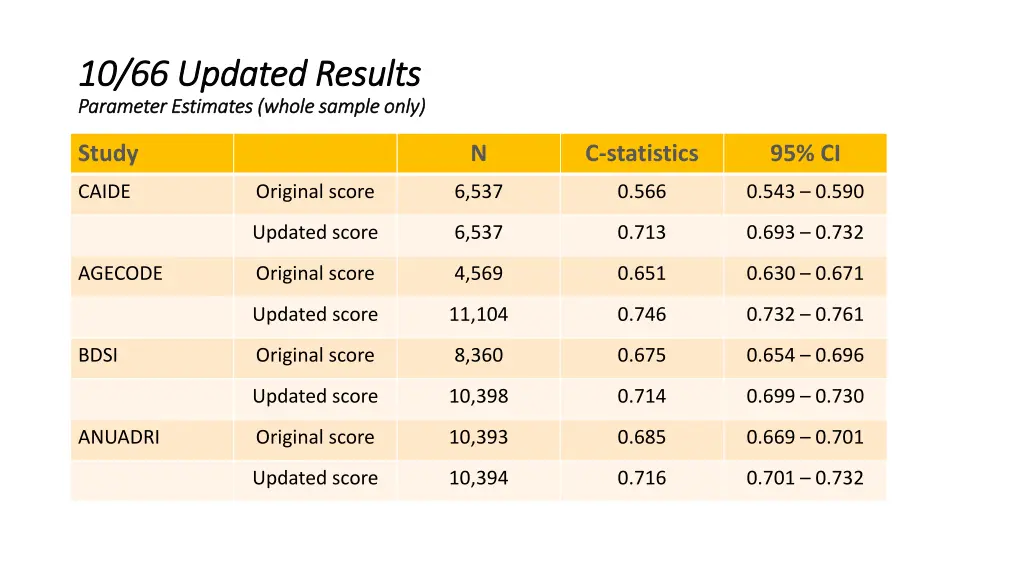 10 66 updated results 10 66 updated results