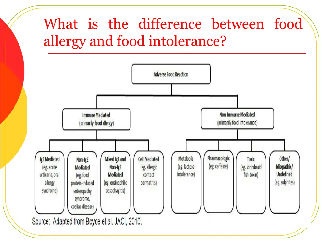 what is the difference between food allergy 1