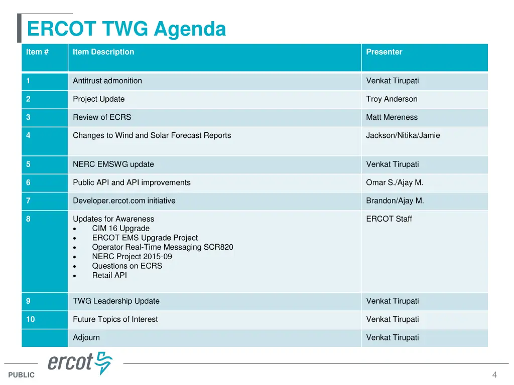 ercot twg agenda