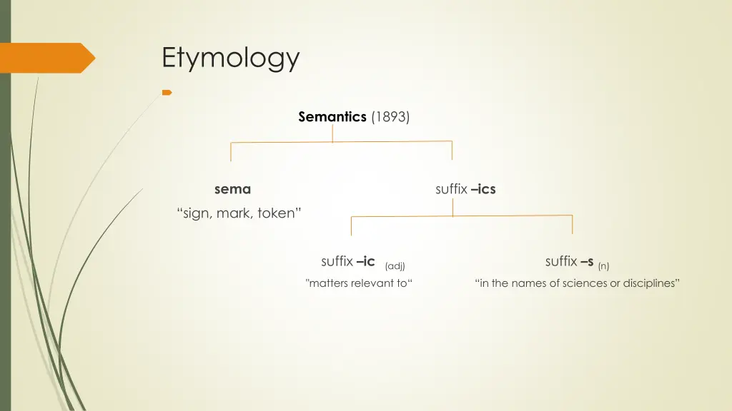 etymology 1
