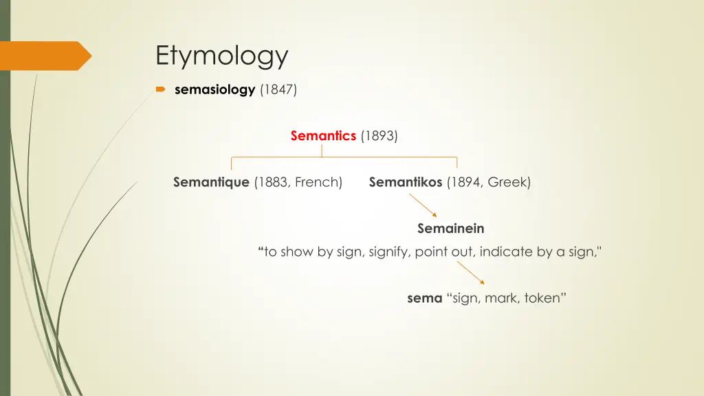 etymology