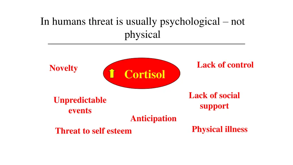 in humans threat is usually psychological