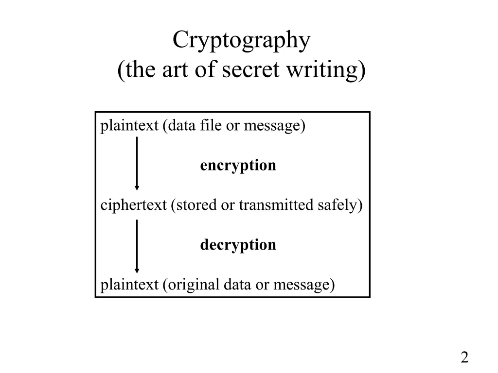 cryptography the art of secret writing