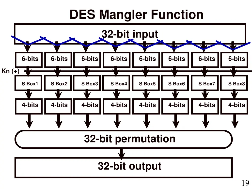 des mangler function
