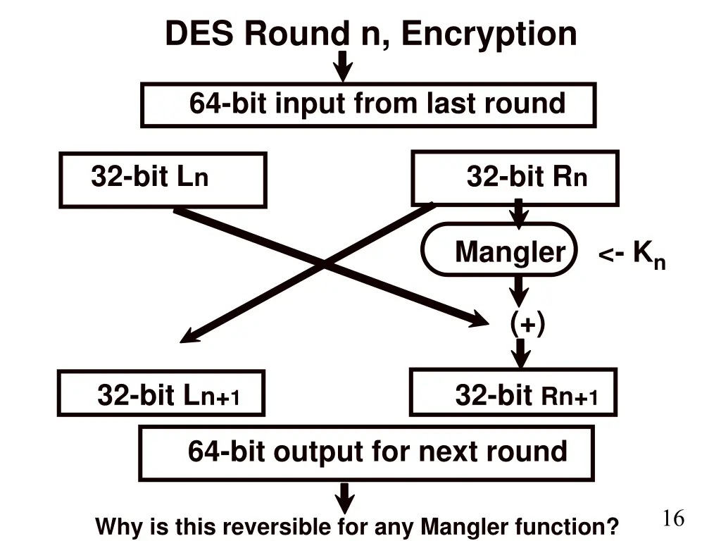 des round n encryption