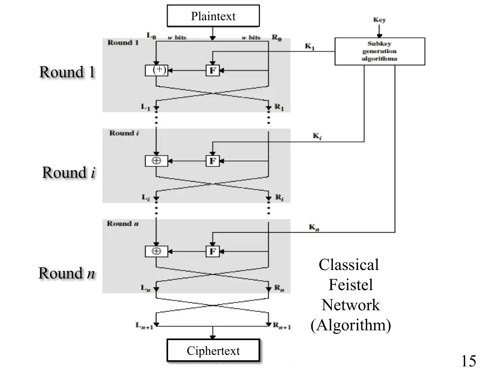 plaintext
