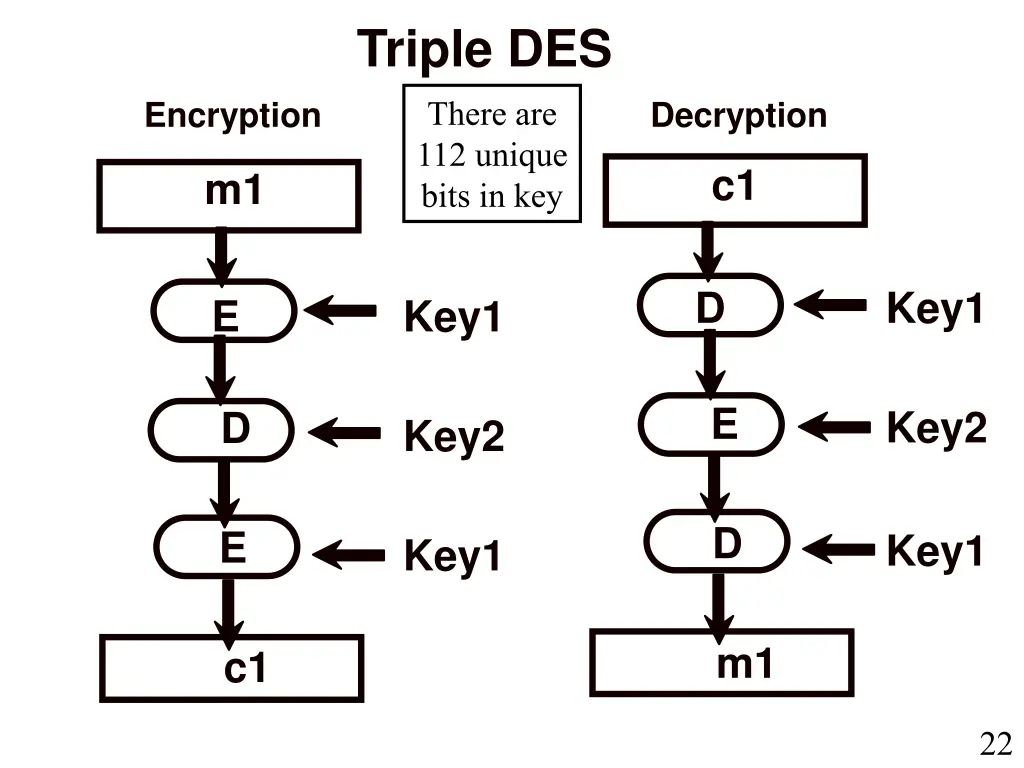 triple des there are 112 unique bits in key