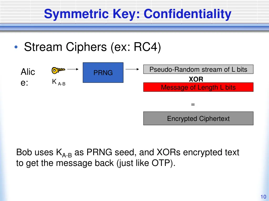 symmetric key confidentiality 2