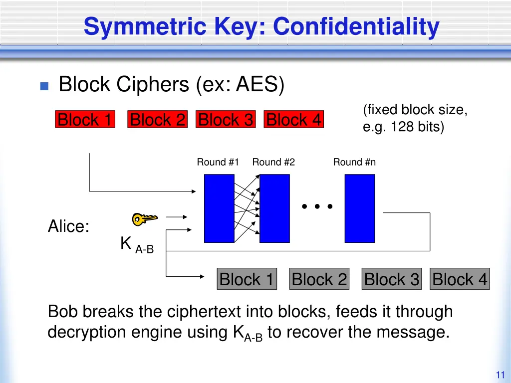 symmetric key confidentiality 3