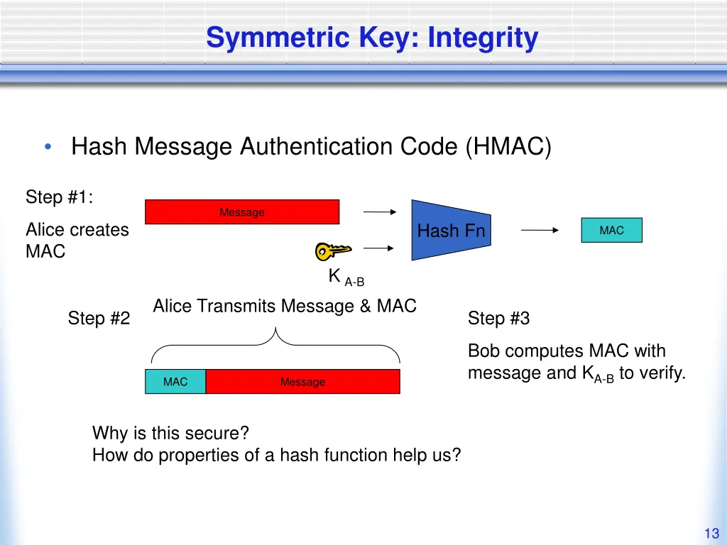 symmetric key integrity