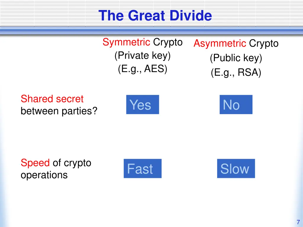 the great divide