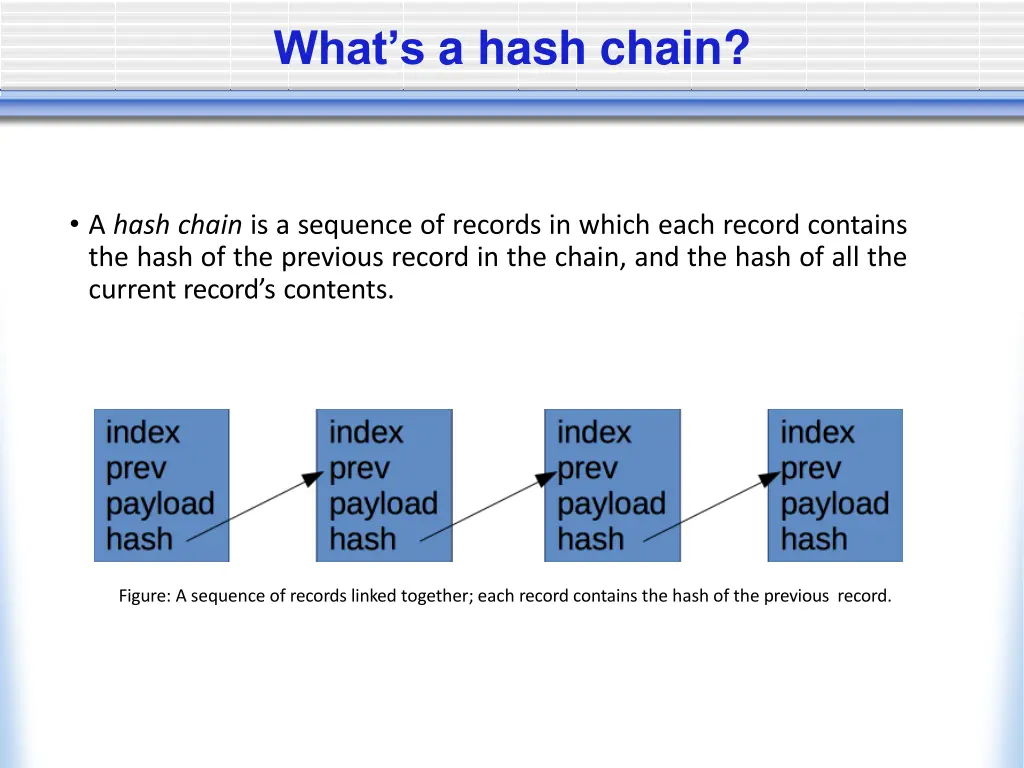 what s a hash chain