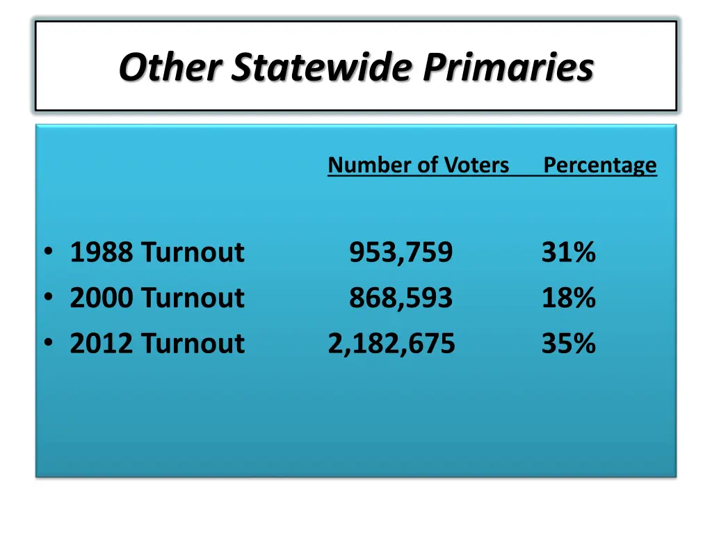 other statewide primaries