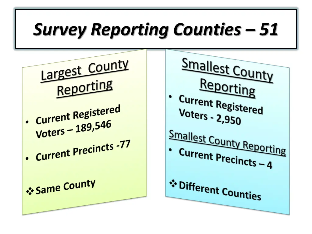 survey reporting counties 51