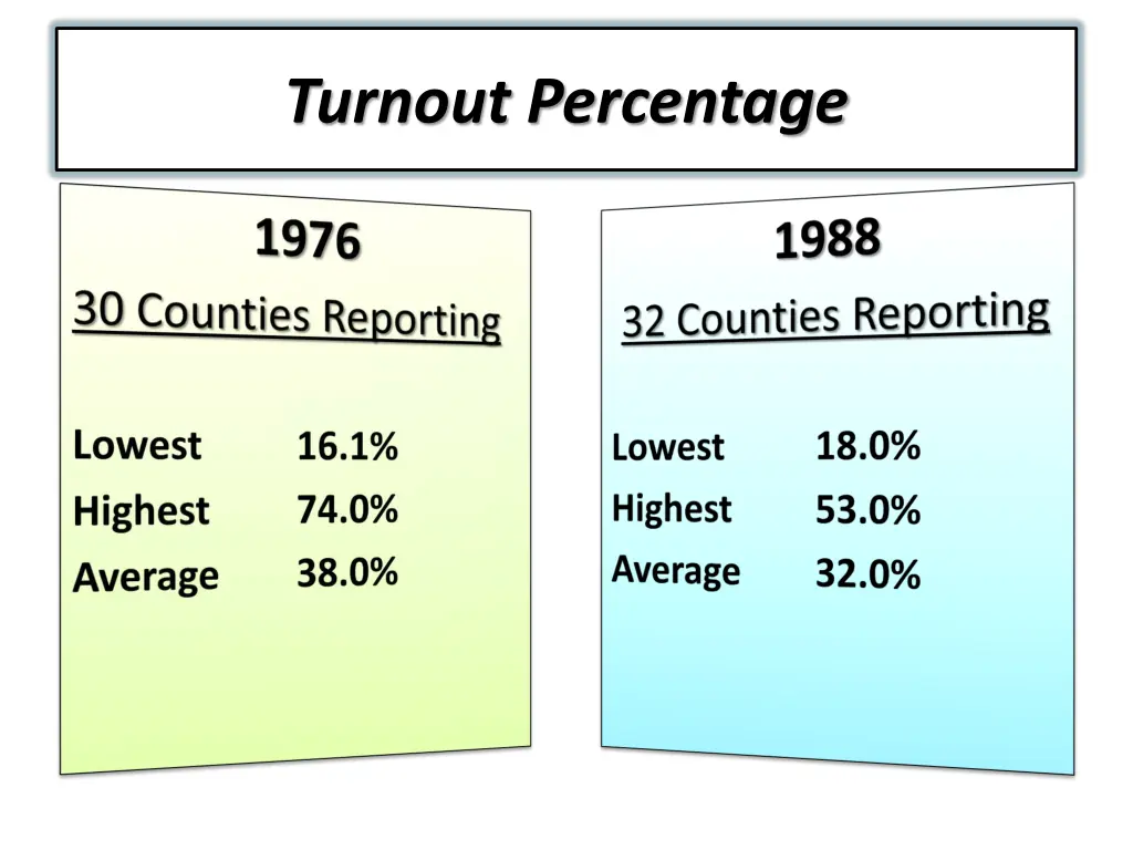 turnout percentage