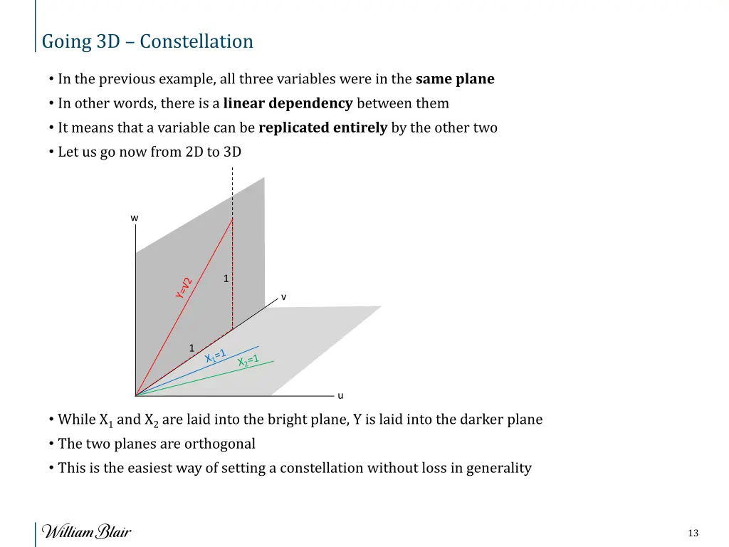 going 3d constellation