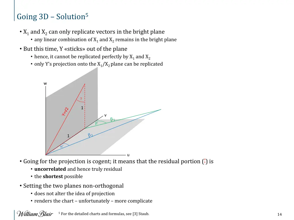 going 3d solution 5