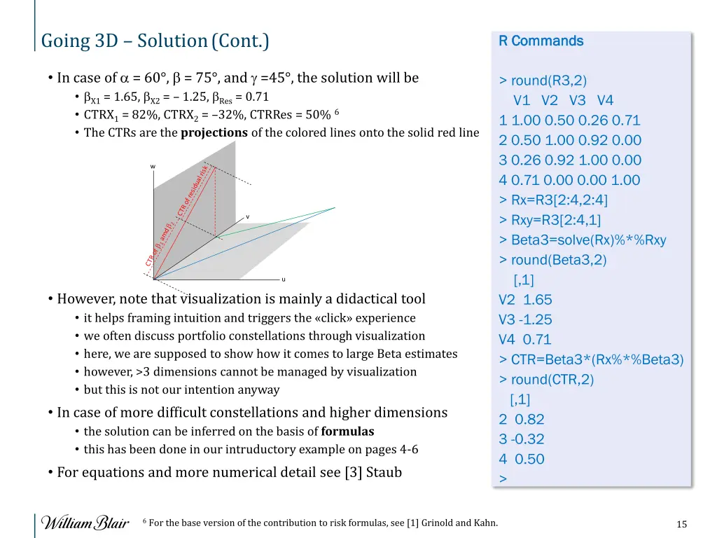 going 3d solution cont