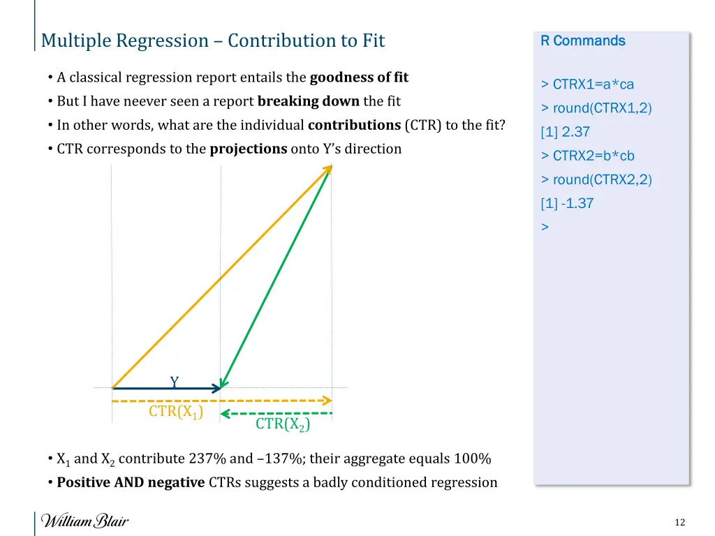multiple regression contribution to fit