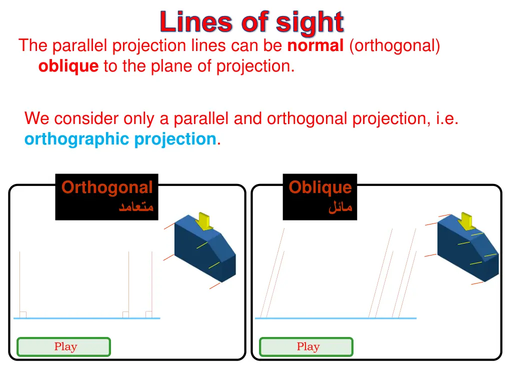 lines of sight 1