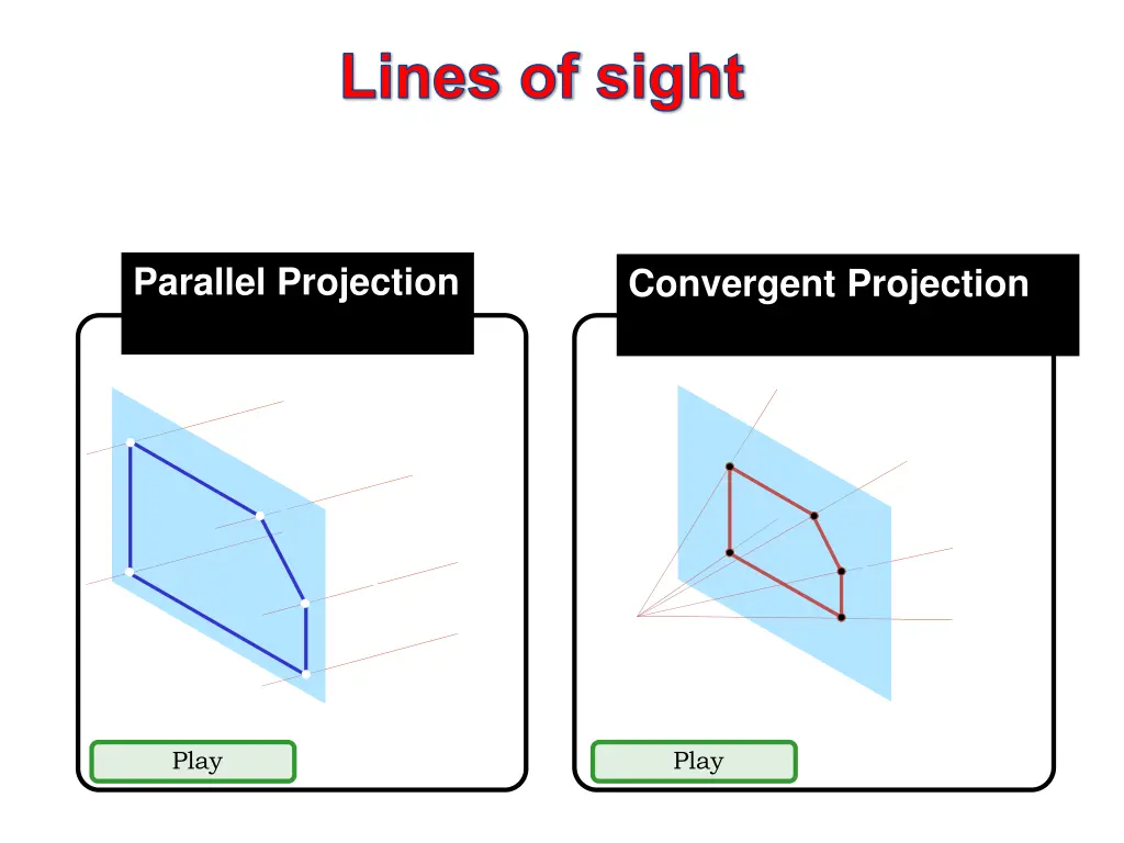 lines of sight