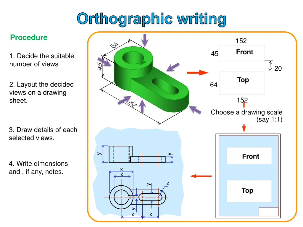 orthographic writing