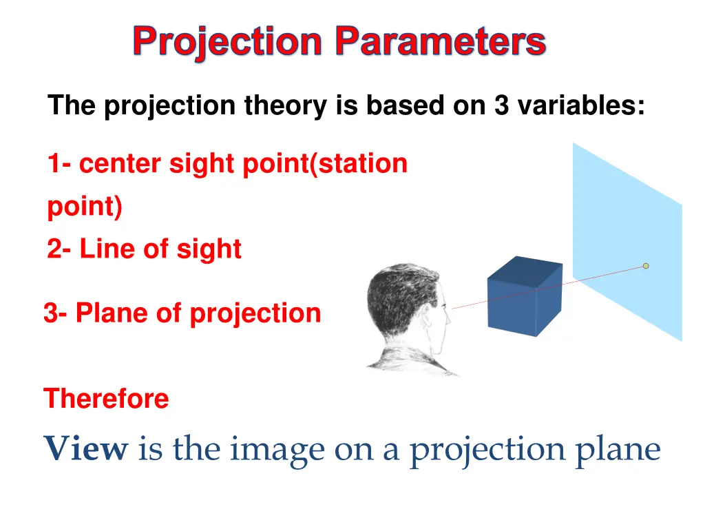 projection parameters
