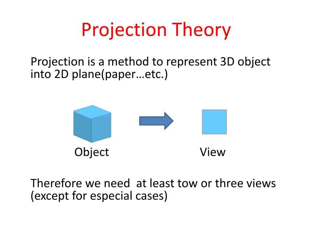 projection theory