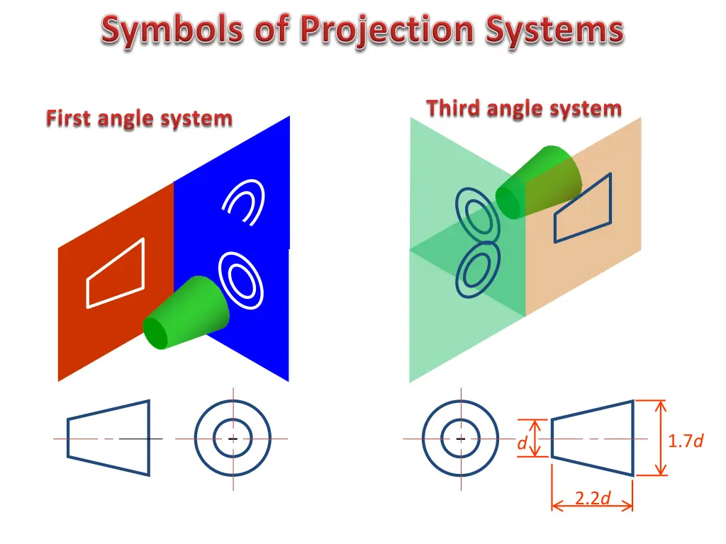 third angle system