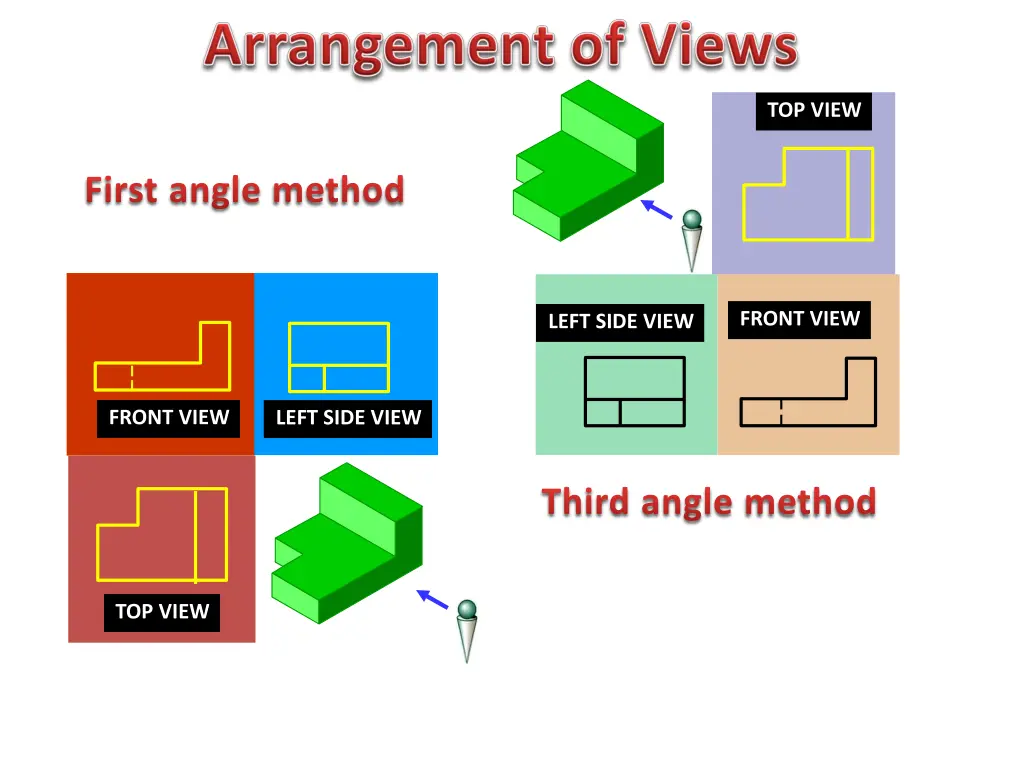 top view
