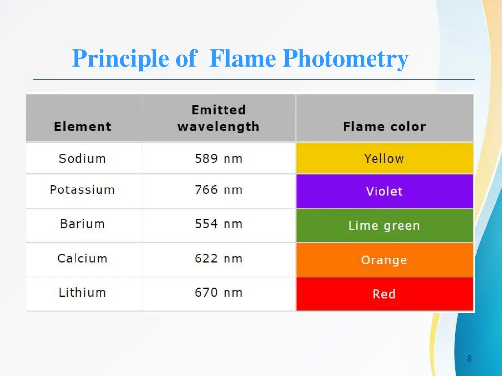principle of flame photometry 2