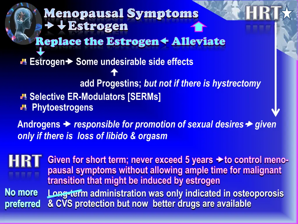 replace the estrogen replace the estrogen