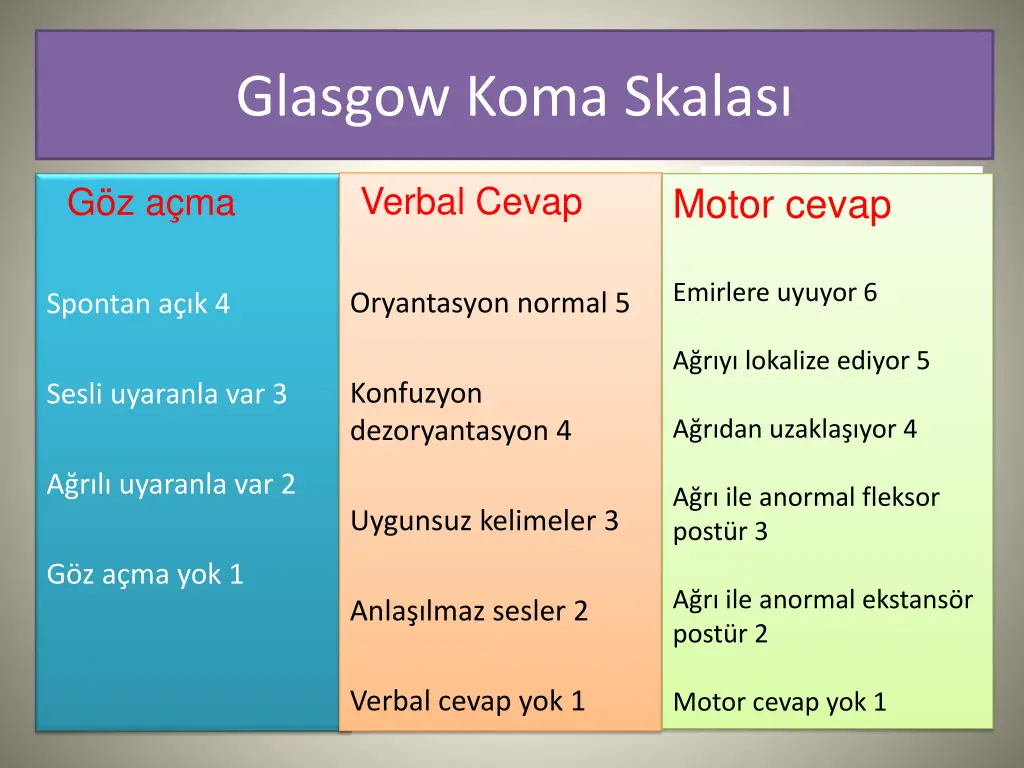 glasgow koma skalas