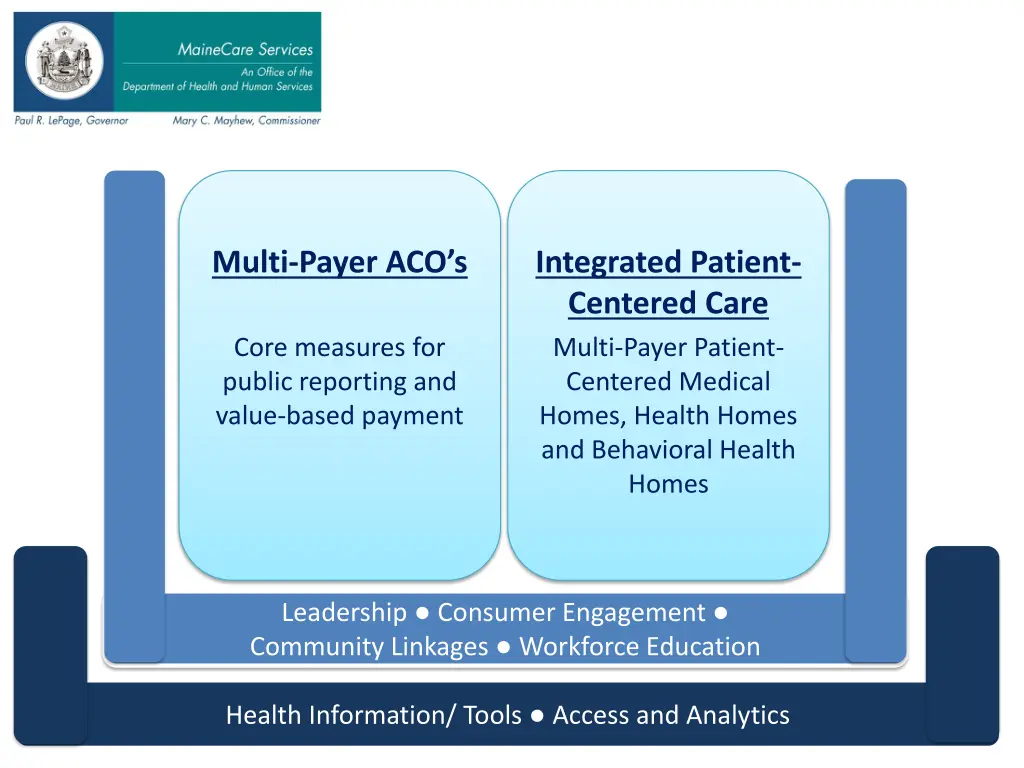 multi payer aco s
