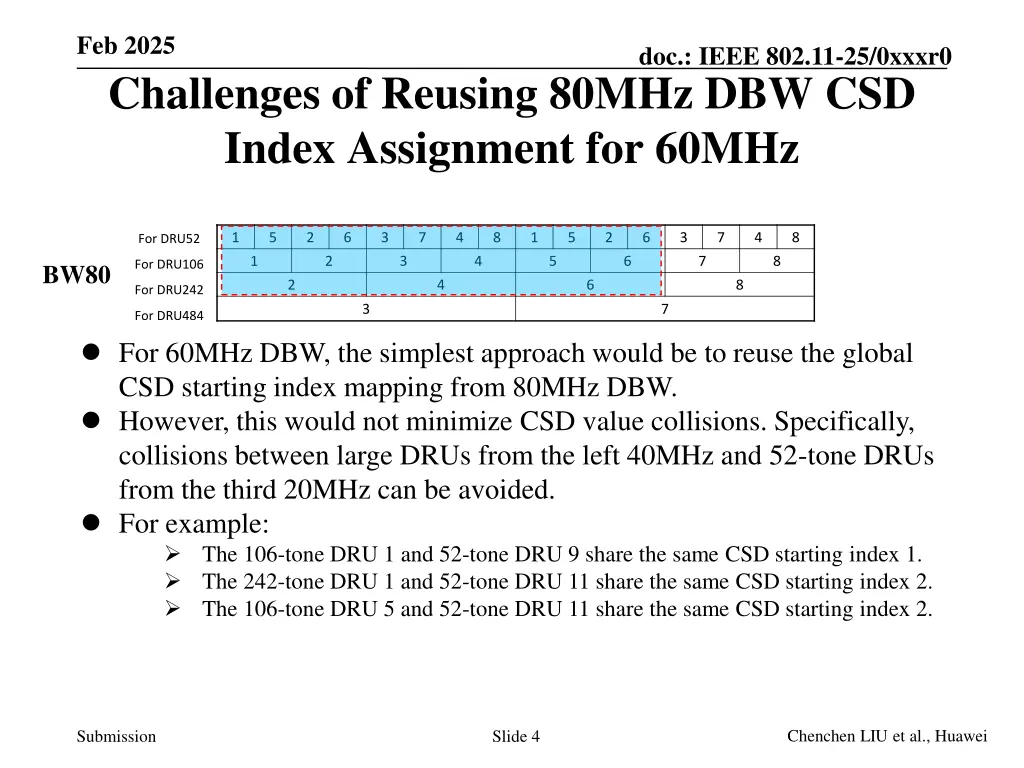 feb 2025 challenges of reusing 80mhz