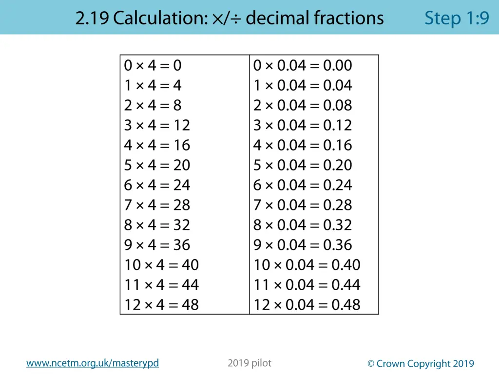 www ncetm org uk masterypd 11