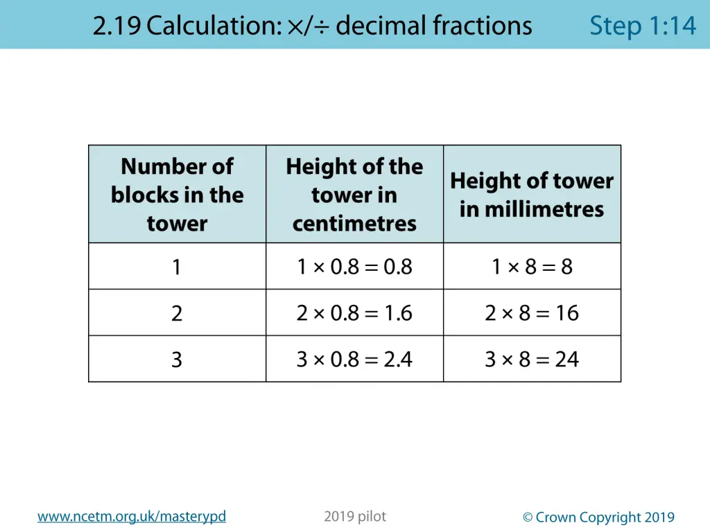 www ncetm org uk masterypd 12