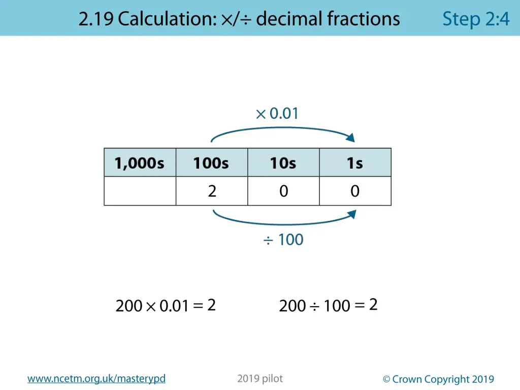 www ncetm org uk masterypd 20