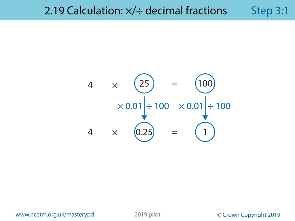 www ncetm org uk masterypd 22