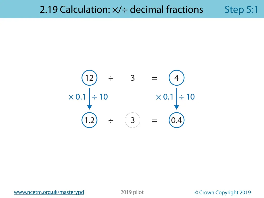 www ncetm org uk masterypd 29