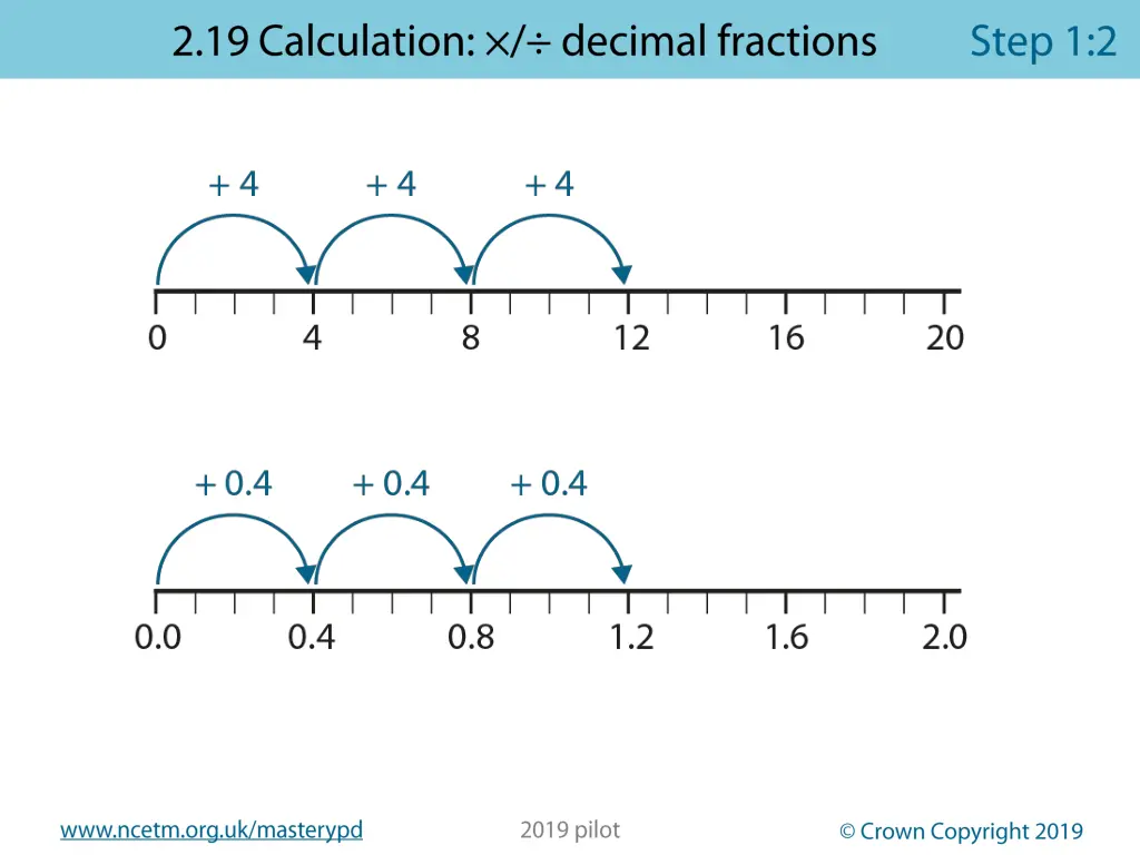 www ncetm org uk masterypd 4
