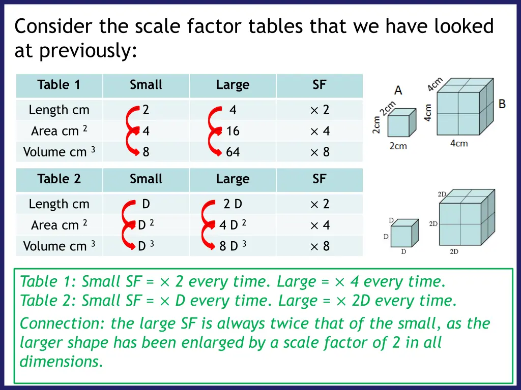 consider the scale factor tables that we have