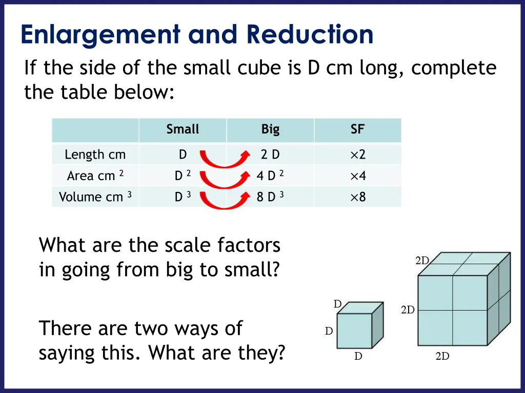 enlargement and reduction if the side 1